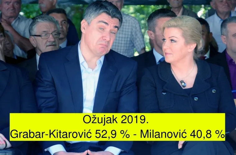 Bitka Grabar-Kitarović protiv Milanovića: Kako se topi prednost predsjednice!