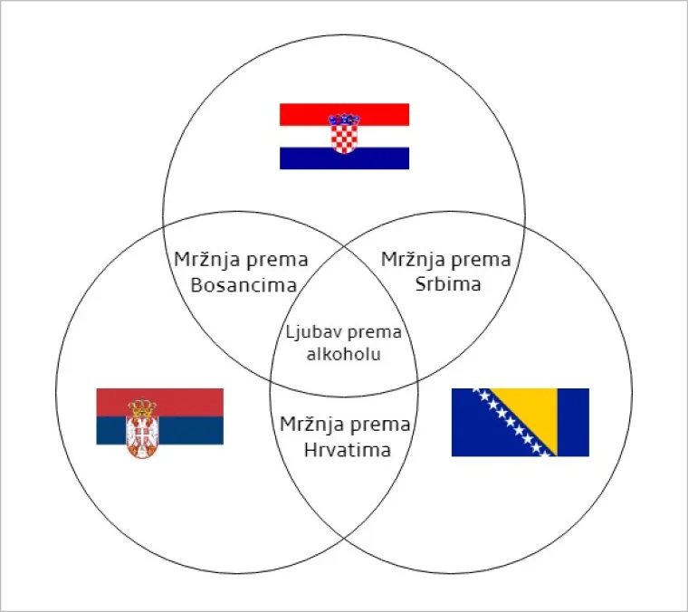 20 najvećih sličnosti između Hrvata, Srba i Bosanaca koje pokazuju da smo sličniji nego &scaron;to mislimo