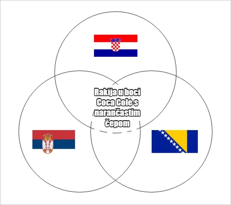 20 najvećih sličnosti između Hrvata, Srba i Bosanaca koje pokazuju da smo sličniji nego &scaron;to mislimo