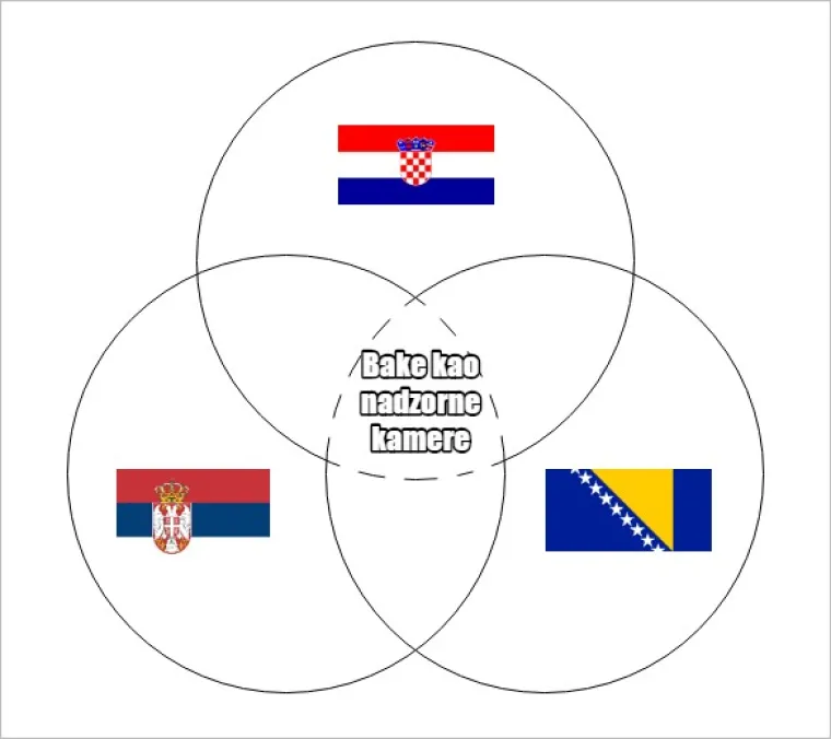 20 najvećih sličnosti između Hrvata, Srba i Bosanaca koje pokazuju da smo sličniji nego &scaron;to mislimo