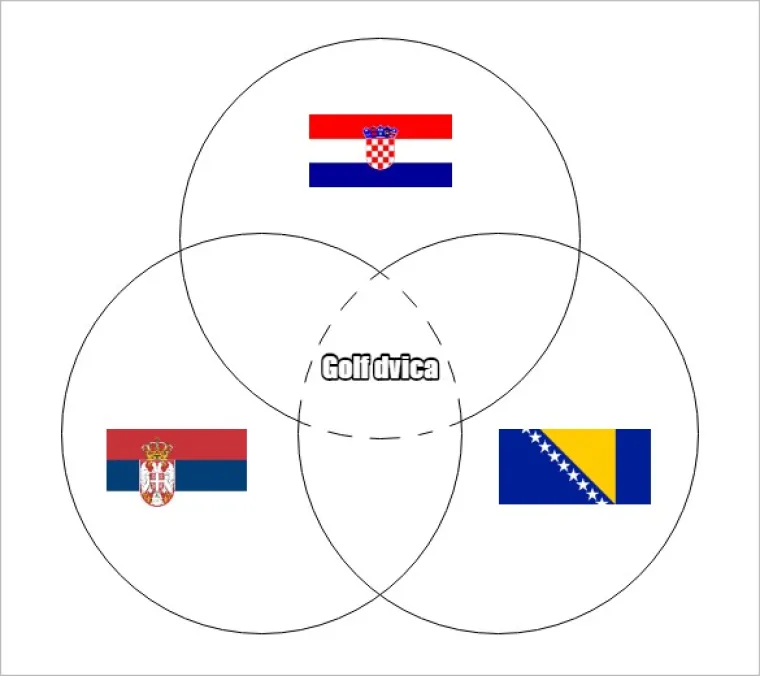 20 najvećih sličnosti između Hrvata, Srba i Bosanaca koje pokazuju da smo sličniji nego &scaron;to mislimo