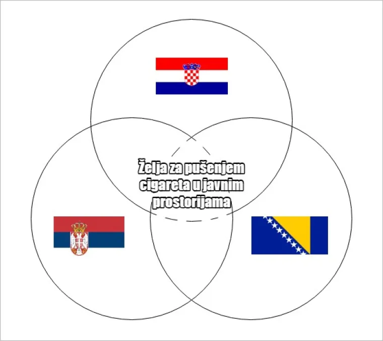 20 najvećih sličnosti između Hrvata, Srba i Bosanaca koje pokazuju da smo sličniji nego &scaron;to mislimo