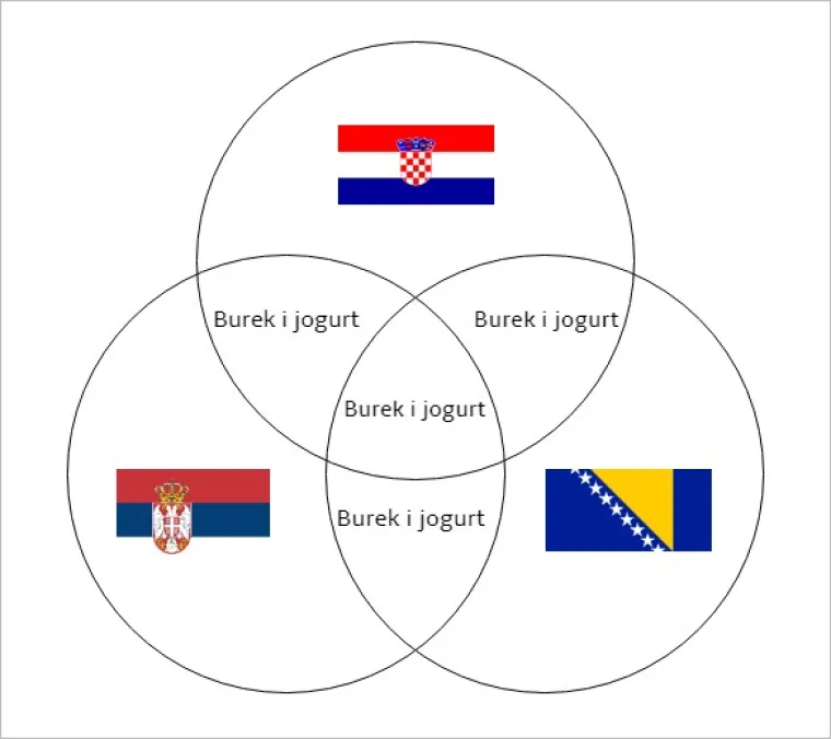 20 najvećih sličnosti između Hrvata, Srba i Bosanaca koje pokazuju da smo sličniji nego &scaron;to mislimo