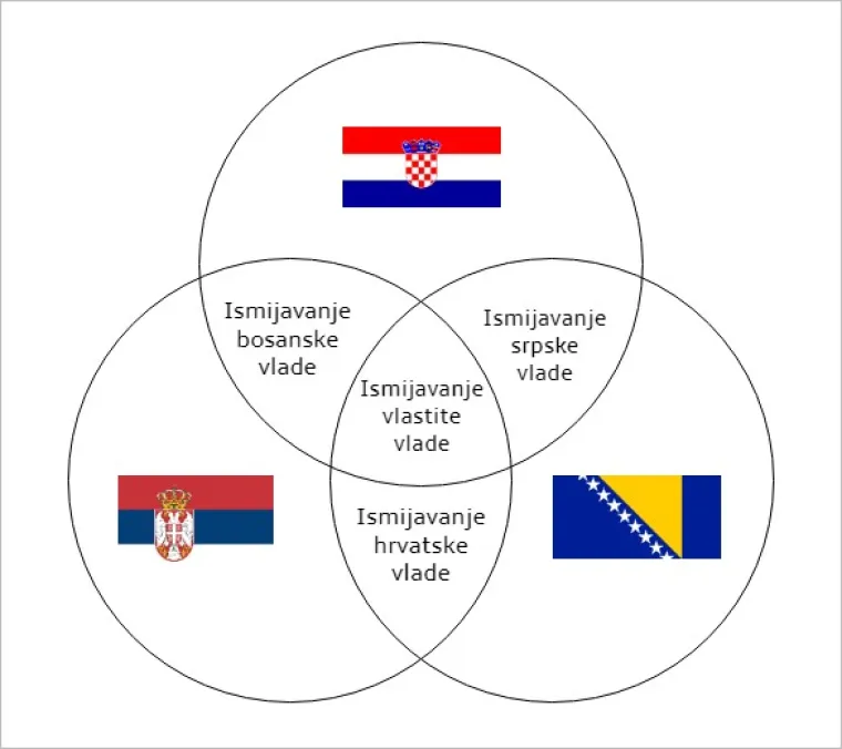 20 najvećih sličnosti između Hrvata, Srba i Bosanaca koje pokazuju da smo sličniji nego &scaron;to mislimo
