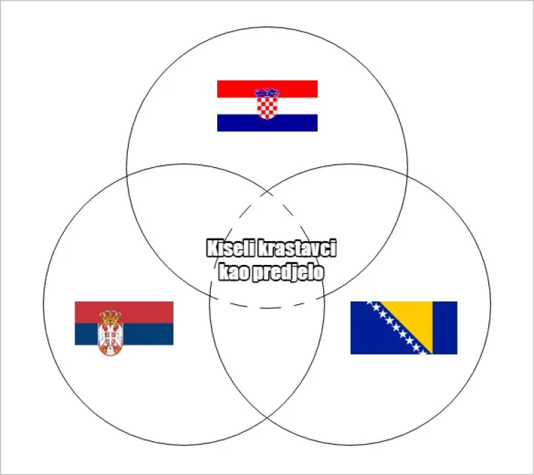 20 najvećih sličnosti između Hrvata, Srba i Bosanaca koje pokazuju da smo sličniji nego &scaron;to mislimo