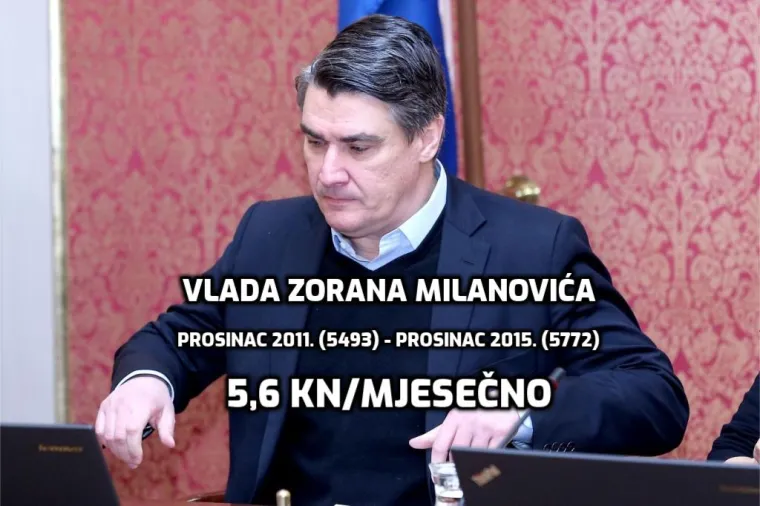 Otkrivamo! Koja Vlada je bila najuspje&scaron;nija u podizanju plaća. Samo jedan premijer je u svom mandatu uspio napraviti minus