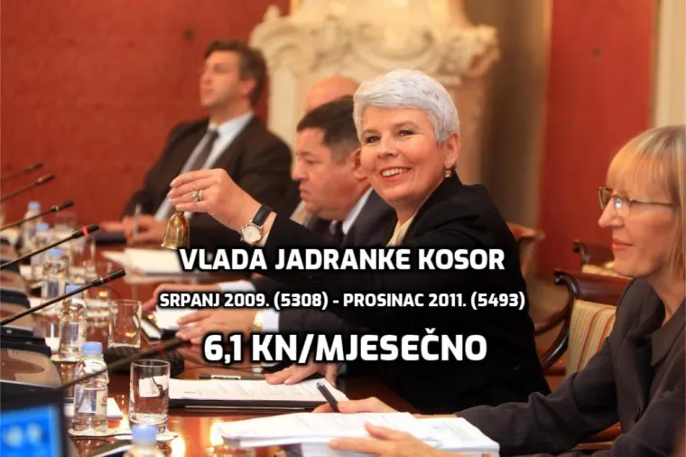 Otkrivamo! Koja Vlada je bila najuspje&scaron;nija u podizanju plaća. Samo jedan premijer je u svom mandatu uspio napraviti minus