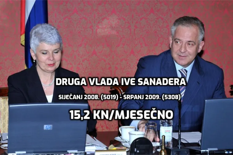 Otkrivamo! Koja Vlada je bila najuspje&scaron;nija u podizanju plaća. Samo jedan premijer je u svom mandatu uspio napraviti minus