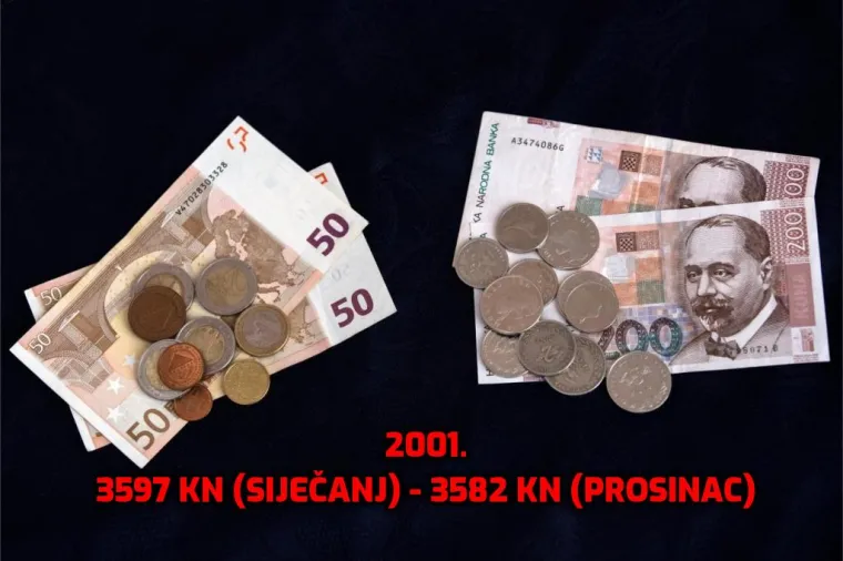 1994. prosječna plaća je bila mizernih 1106 kn, a predsjednica zaziva tisuću eura! Otkrivamo kako je rasla kroz godine...