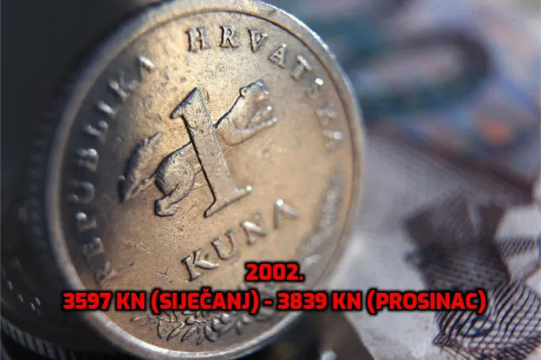 1994. prosječna plaća je bila mizernih 1106 kn, a predsjednica zaziva tisuću eura! Otkrivamo kako je rasla kroz godine...