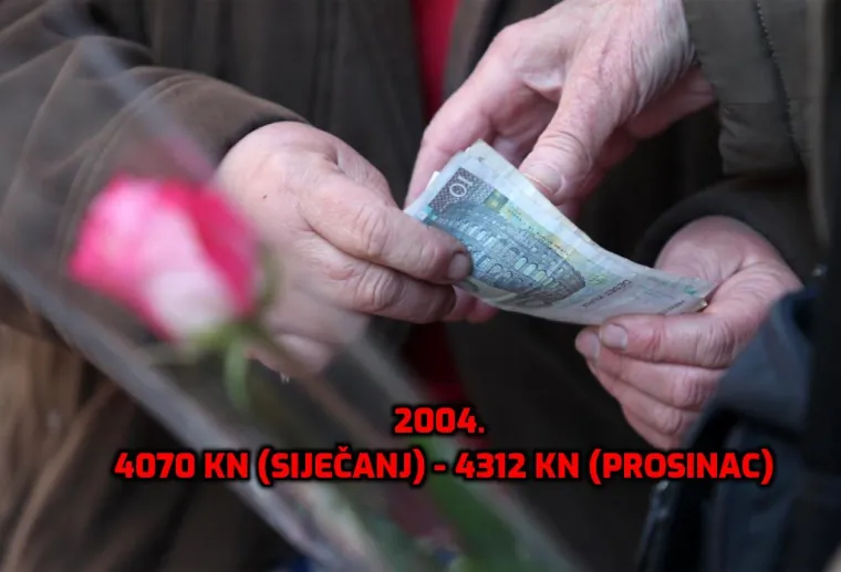 1994. prosječna plaća je bila mizernih 1106 kn, a predsjednica zaziva tisuću eura! Otkrivamo kako je rasla kroz godine...