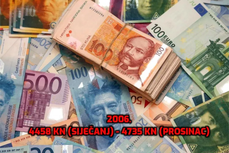 1994. prosječna plaća je bila mizernih 1106 kn, a predsjednica zaziva tisuću eura! Otkrivamo kako je rasla kroz godine...