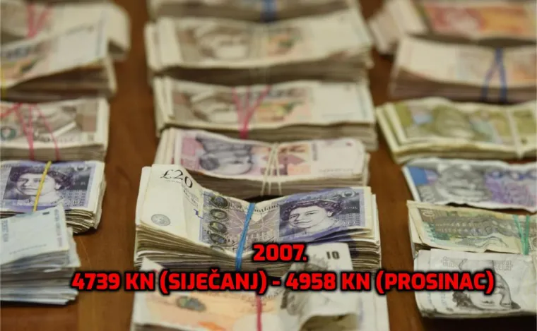 1994. prosječna plaća je bila mizernih 1106 kn, a predsjednica zaziva tisuću eura! Otkrivamo kako je rasla kroz godine...