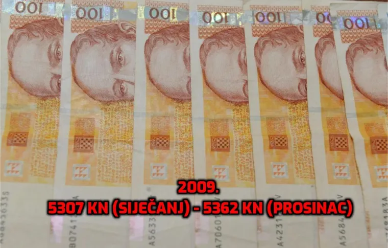 1994. prosječna plaća je bila mizernih 1106 kn, a predsjednica zaziva tisuću eura! Otkrivamo kako je rasla kroz godine...