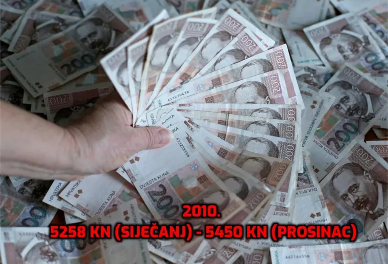 1994. prosječna plaća je bila mizernih 1106 kn, a predsjednica zaziva tisuću eura! Otkrivamo kako je rasla kroz godine...
