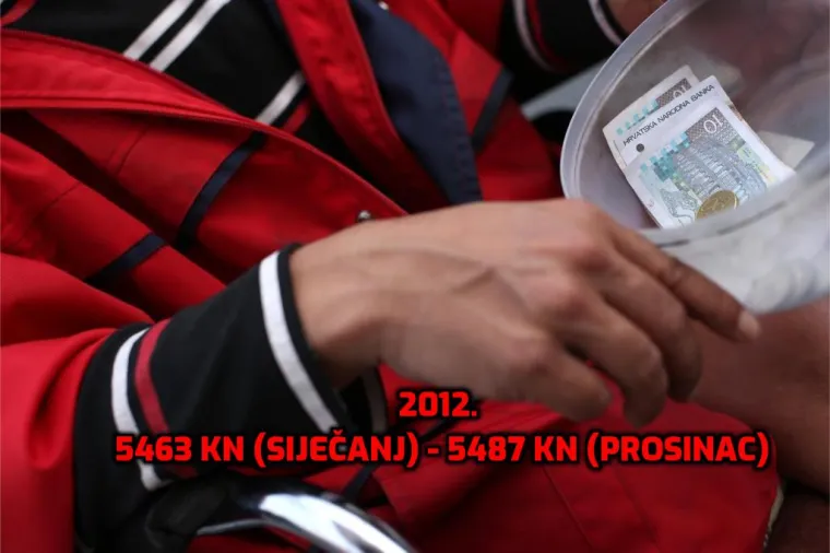 1994. prosječna plaća je bila mizernih 1106 kn, a predsjednica zaziva tisuću eura! Otkrivamo kako je rasla kroz godine...