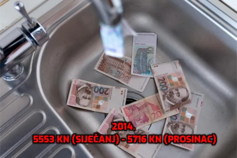 1994. prosječna plaća je bila mizernih 1106 kn, a predsjednica zaziva tisuću eura! Otkrivamo kako je rasla kroz godine...