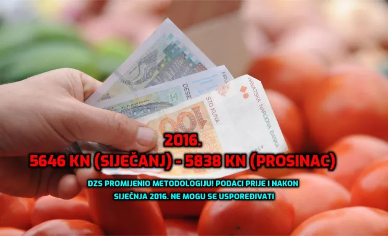 1994. prosječna plaća je bila mizernih 1106 kn, a predsjednica zaziva tisuću eura! Otkrivamo kako je rasla kroz godine...