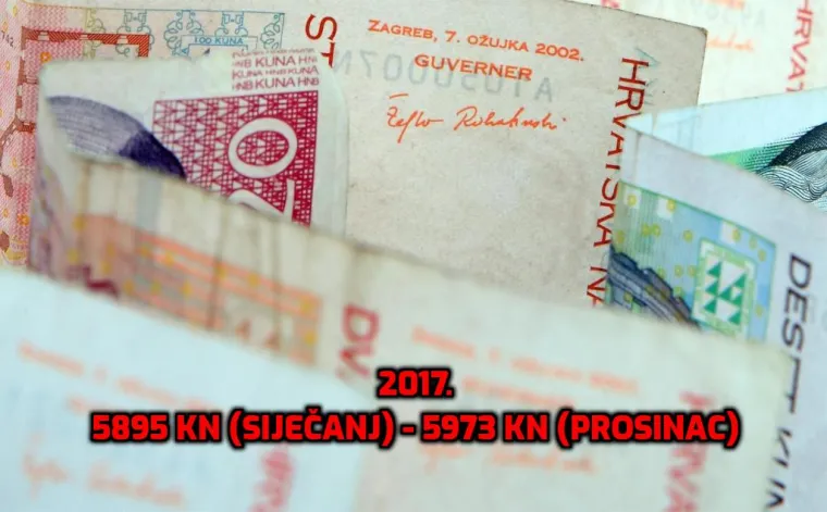 1994. prosječna plaća je bila mizernih 1106 kn, a predsjednica zaziva tisuću eura! Otkrivamo kako je rasla kroz godine...