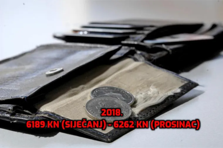 1994. prosječna plaća je bila mizernih 1106 kn, a predsjednica zaziva tisuću eura! Otkrivamo kako je rasla kroz godine...