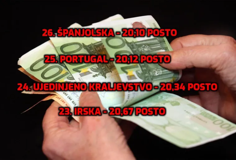 Mislite da u Hrvatskoj država puno uzima od plaće radnika? Iznenadit ćete se koliko je to u Njemačkoj i Belgiji!