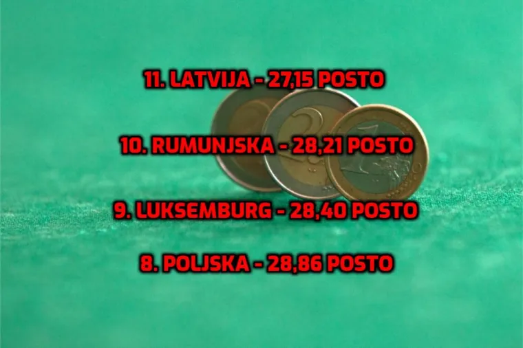 Mislite da u Hrvatskoj država puno uzima od plaće radnika? Iznenadit ćete se koliko je to u Njemačkoj i Belgiji!