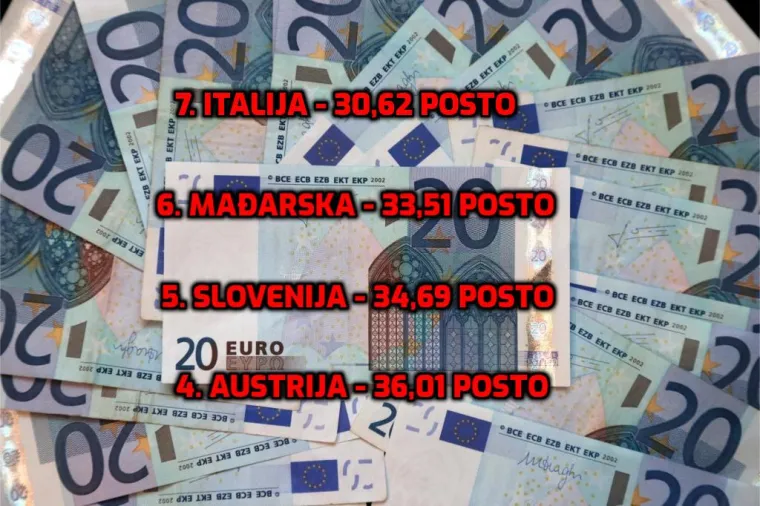 Mislite da u Hrvatskoj država puno uzima od plaće radnika? Iznenadit ćete se koliko je to u Njemačkoj i Belgiji!