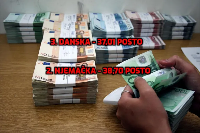 Mislite da u Hrvatskoj država puno uzima od plaće radnika? Iznenadit ćete se koliko je to u Njemačkoj i Belgiji!