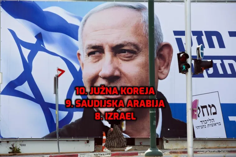 Hrvatska daleko iza Srbije! Ovo su najmoćnije države svijeta