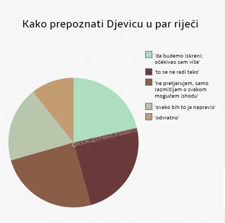Kako prepoznati horoskopske znakove u samo par riječi? Donosimo odgovor.