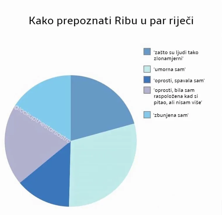 Kako prepoznati horoskopske znakove u samo par riječi? Donosimo odgovor.