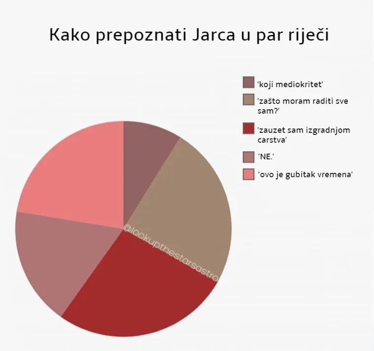 Kako prepoznati horoskopske znakove u samo par riječi? Donosimo odgovor.