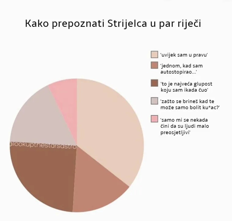 Kako prepoznati horoskopske znakove u samo par riječi? Donosimo odgovor.