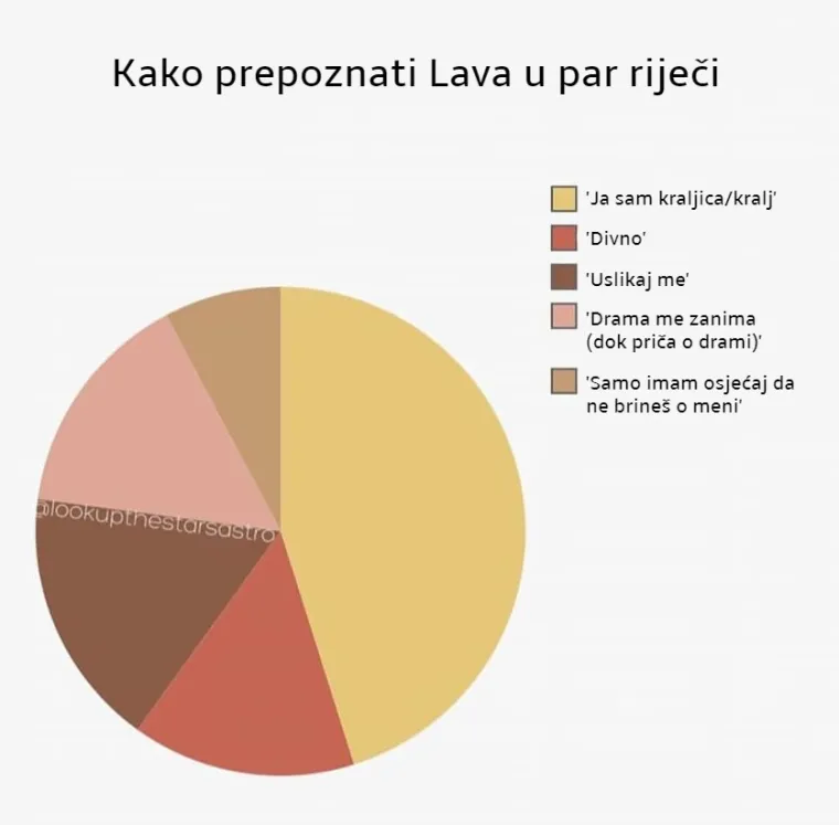 Kako prepoznati horoskopske znakove u samo par riječi? Donosimo odgovor.