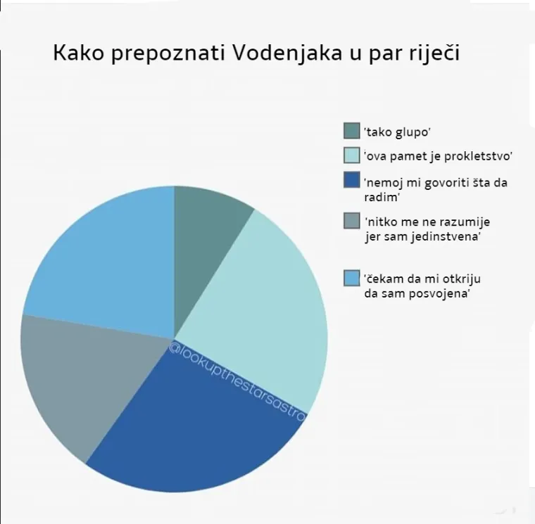 Kako prepoznati horoskopske znakove u samo par riječi? Donosimo odgovor.