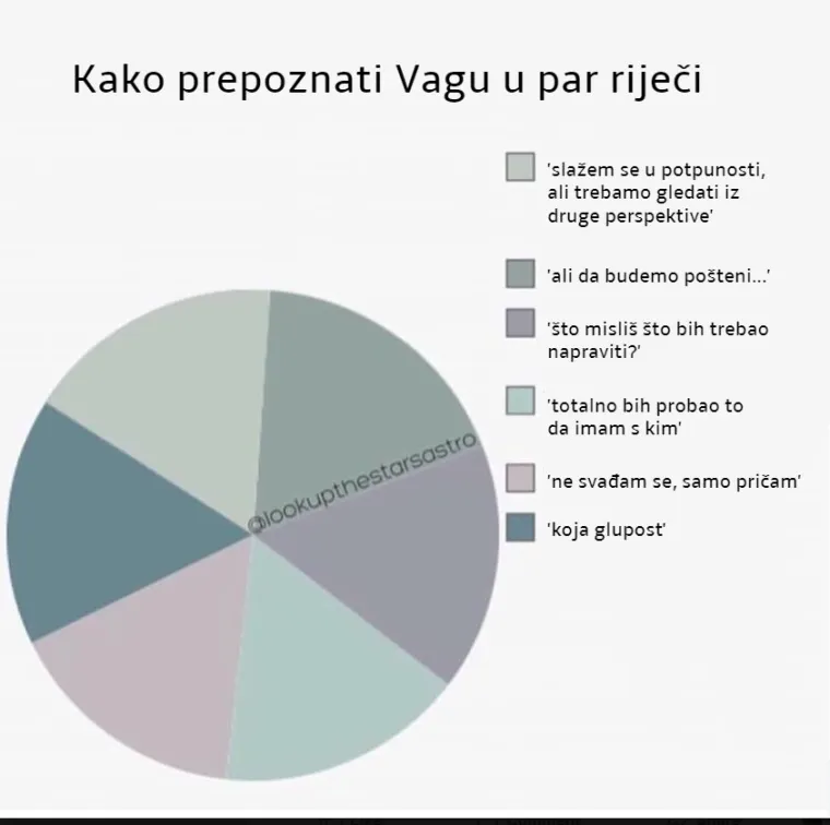 Kako prepoznati horoskopske znakove u samo par riječi? Donosimo odgovor.