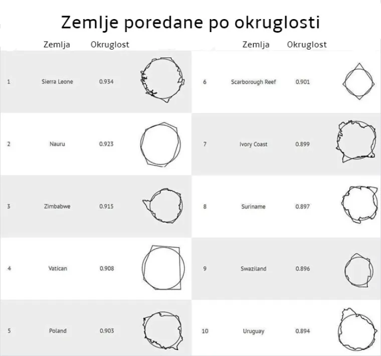 22 užasne karte svijeta za koje nećete nikada naći svrhu