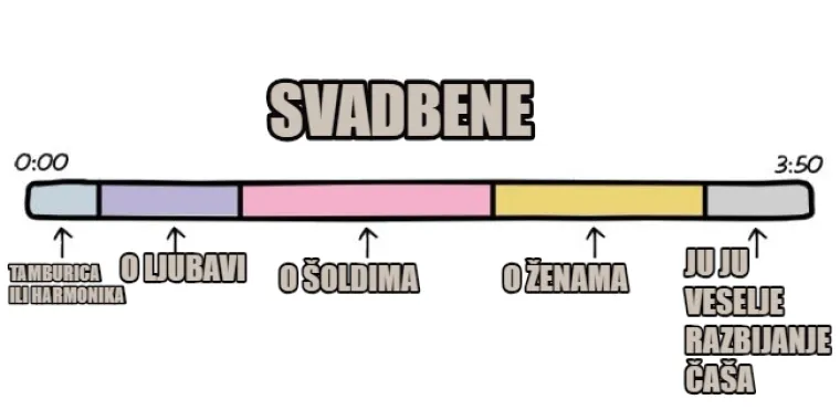 Malo harmonike, malo autotunea: Evo &scaron;to Vam je potrebno da napravite HIT određenog žanra