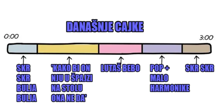 Malo harmonike, malo autotunea: Evo &scaron;to Vam je potrebno da napravite HIT određenog žanra