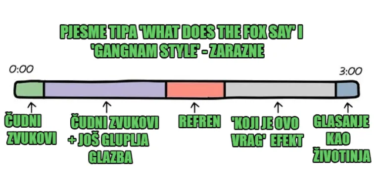 Malo harmonike, malo autotunea: Evo &scaron;to Vam je potrebno da napravite HIT određenog žanra