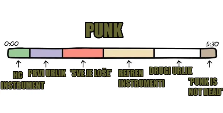 Malo harmonike, malo autotunea: Evo &scaron;to Vam je potrebno da napravite HIT određenog žanra