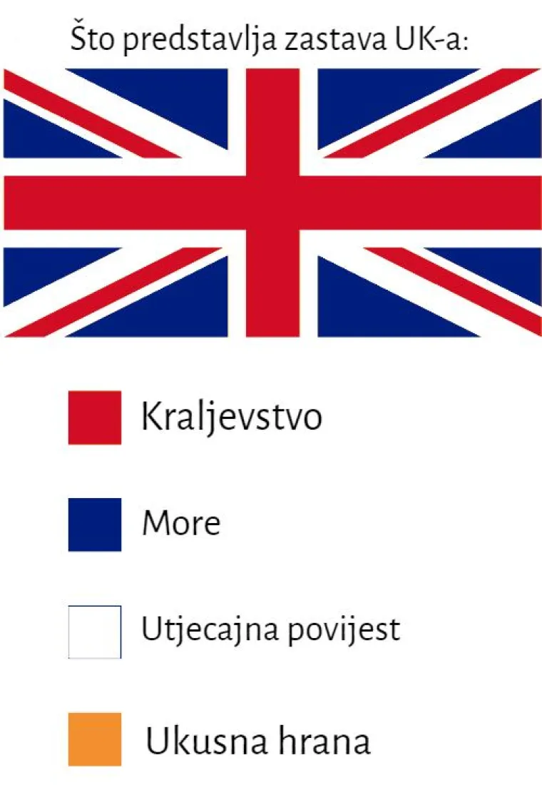 Što predstavljaju boje na zastavama određenih država? Evo odgovora, ako niste znali
