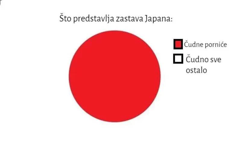 Što predstavljaju boje na zastavama određenih država? Evo odgovora, ako niste znali