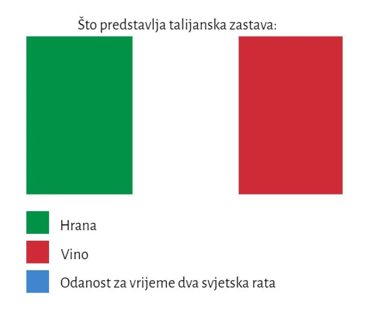 Što predstavljaju boje na zastavama određenih država? Evo odgovora, ako niste znali