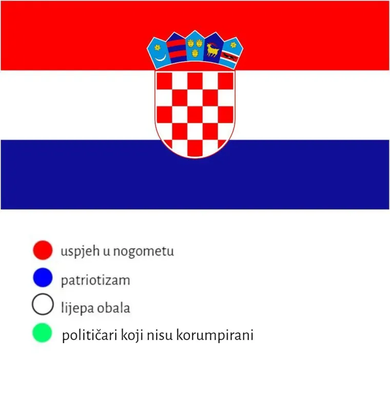 Što predstavljaju boje na zastavama određenih država? Evo odgovora, ako niste znali