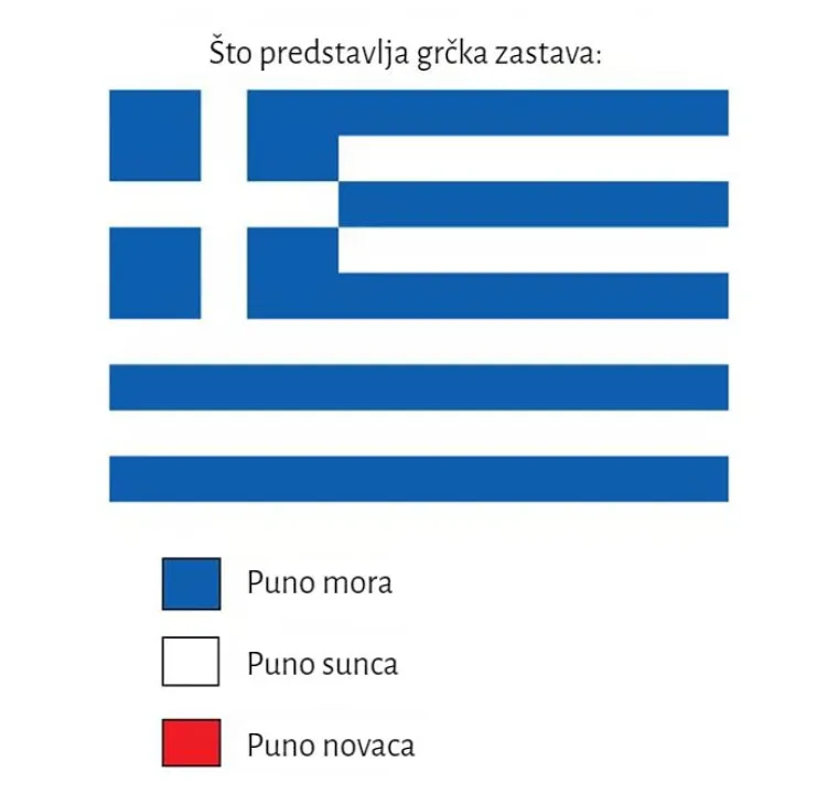 Što predstavljaju boje na zastavama određenih država? Evo odgovora, ako niste znali
