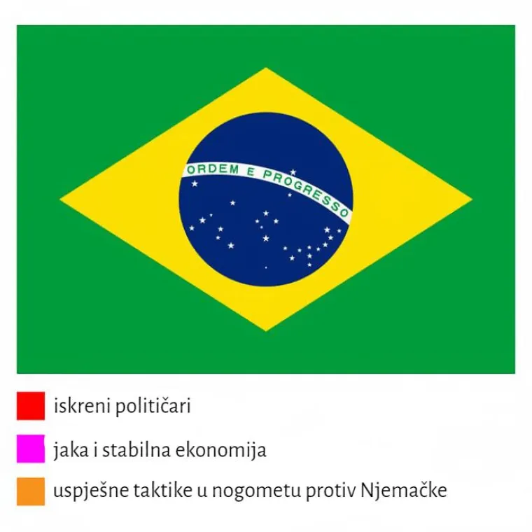 Što predstavljaju boje na zastavama određenih država? Evo odgovora, ako niste znali