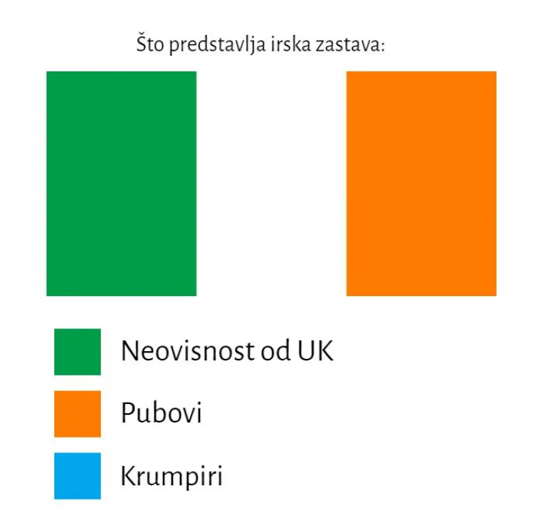 Što predstavljaju boje na zastavama određenih država? Evo odgovora, ako niste znali