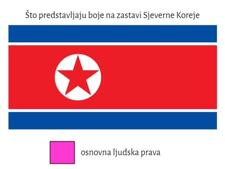 Što predstavljaju boje na zastavama određenih država? Evo odgovora, ako niste znali