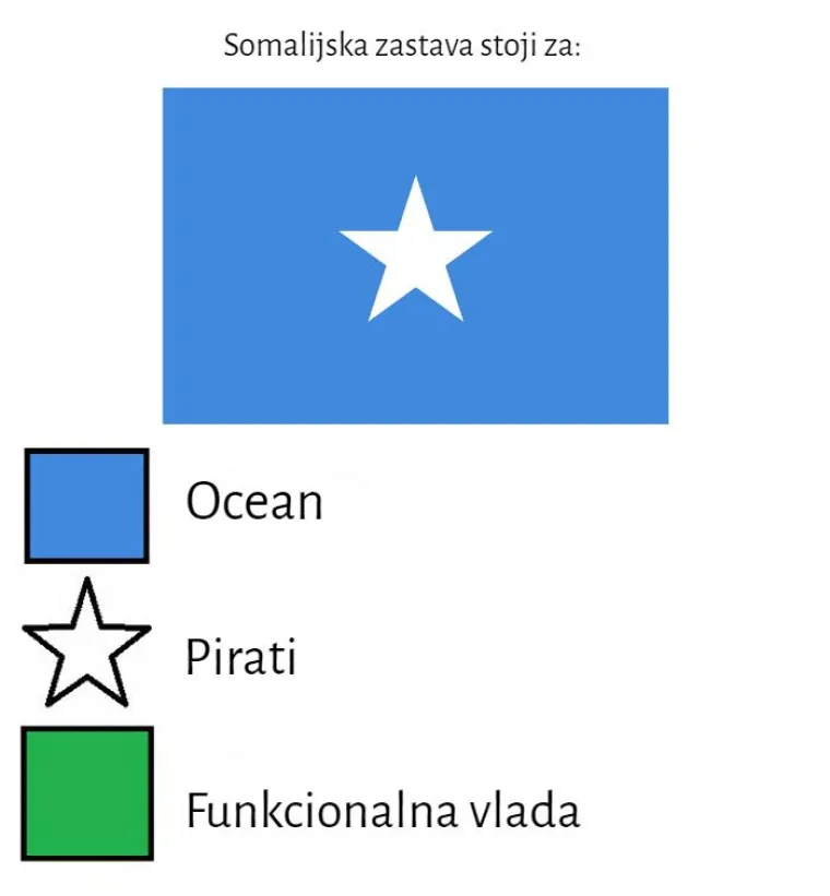 Što predstavljaju boje na zastavama određenih država? Evo odgovora, ako niste znali